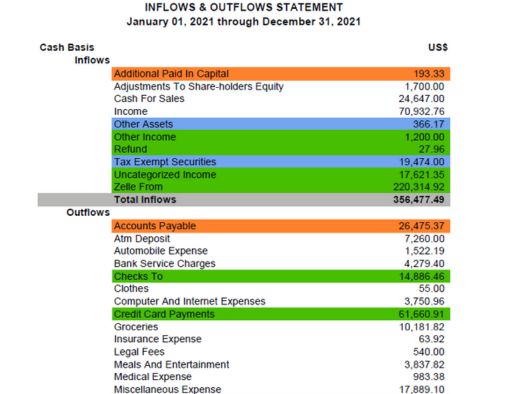 Segmental profitability analysis for business units detailed financial reports